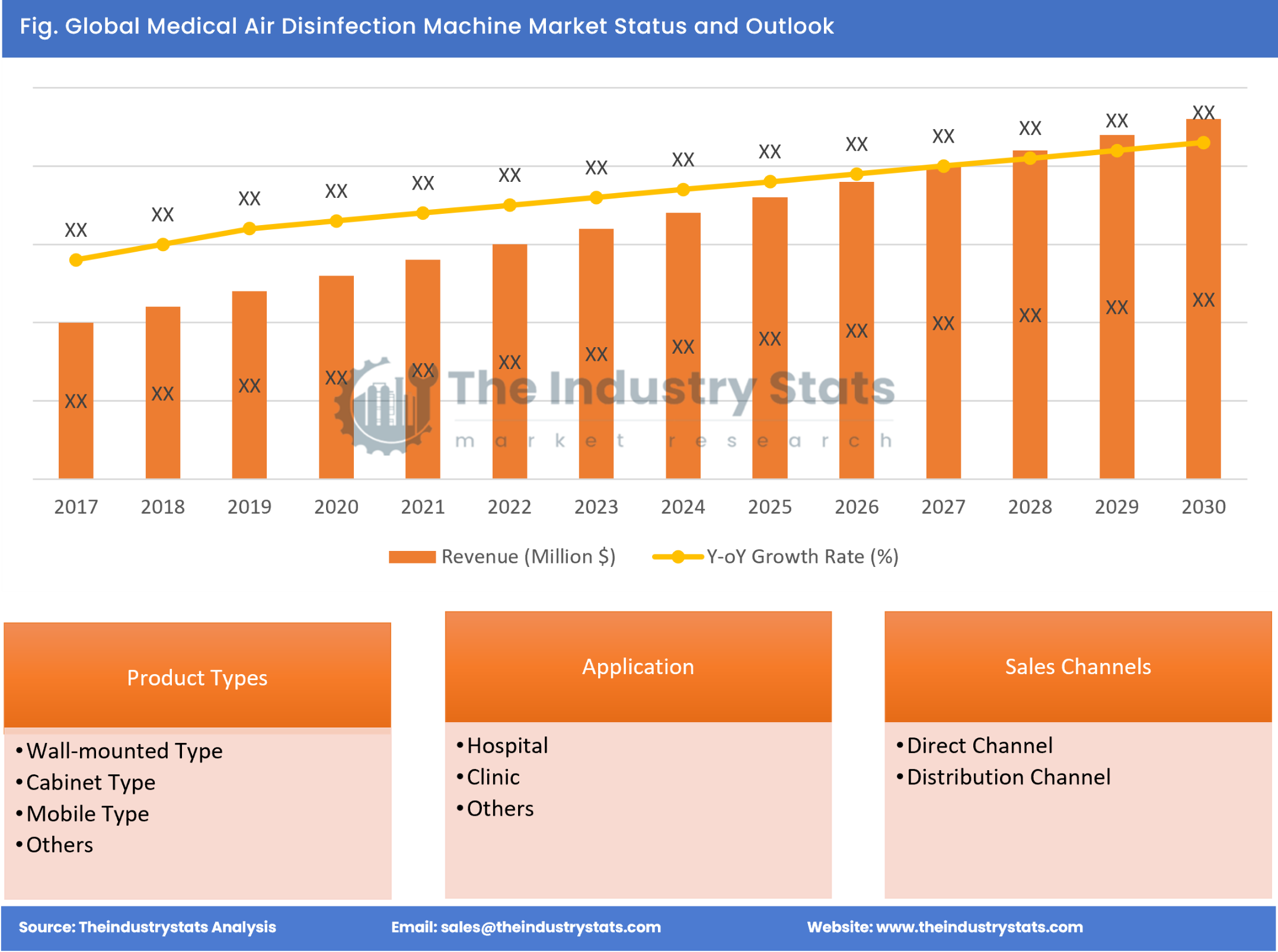 Medical Air Disinfection Machine Status & Outlook